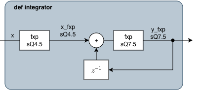 block diagram